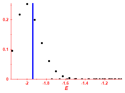 Strength function